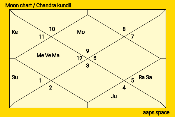 Lawrence Chou chandra kundli or moon chart